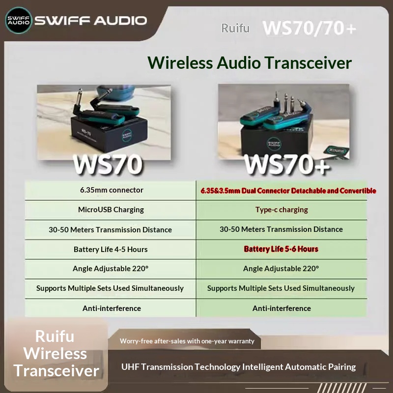 SWIFF AUDIO WS-70/WS 70 plus S – Audio & Music Xbox Bewertung und Preis